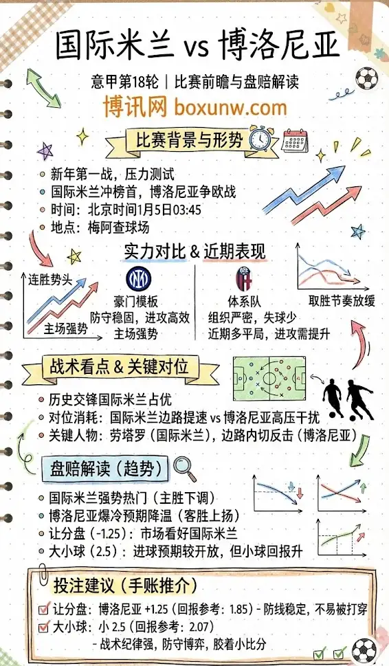 国米vs博洛尼亚 | 意甲第18轮 | 比赛前瞻与盘赔解读