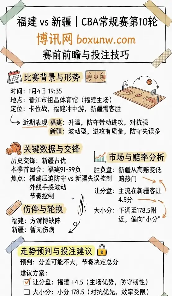 福建vs新疆 | CBA常规赛第10轮 | 赛前前瞻与投注技巧