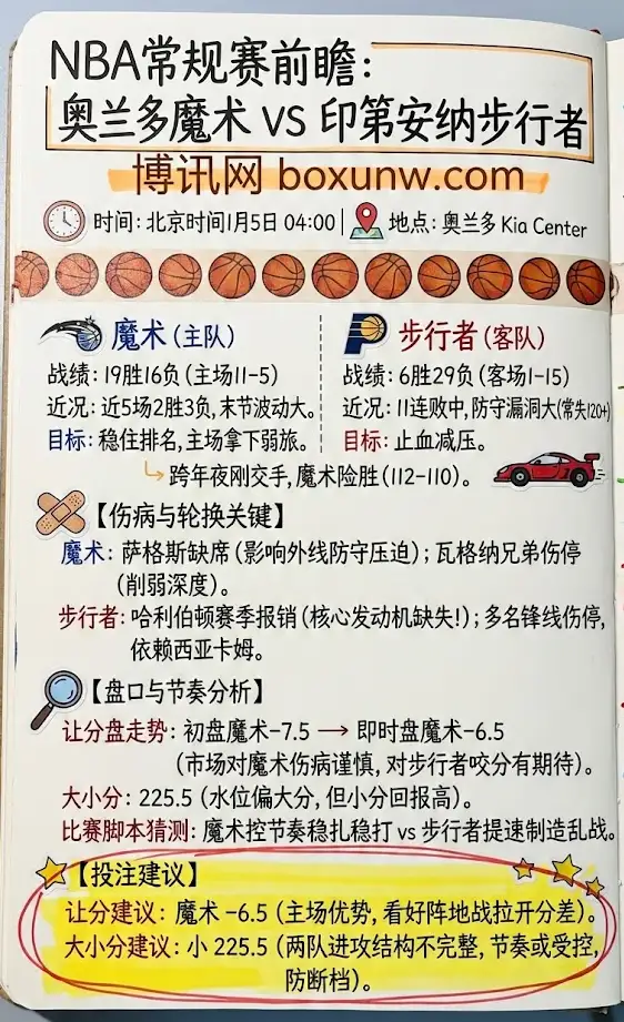 奥兰多魔术 vs 印第安纳步行者 | NBA常规赛 | 前瞻分析与投注技巧