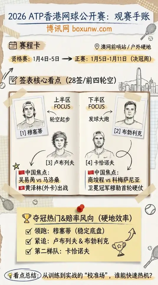 ATP香港网球公开赛 | 2026赛程签表 | 夺冠热门与赔率前瞻