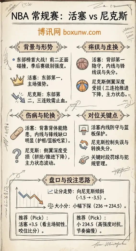 活塞vs尼克斯 | NBA常规赛 | 东部榜首大战前瞻、伤病解析与盘口走势