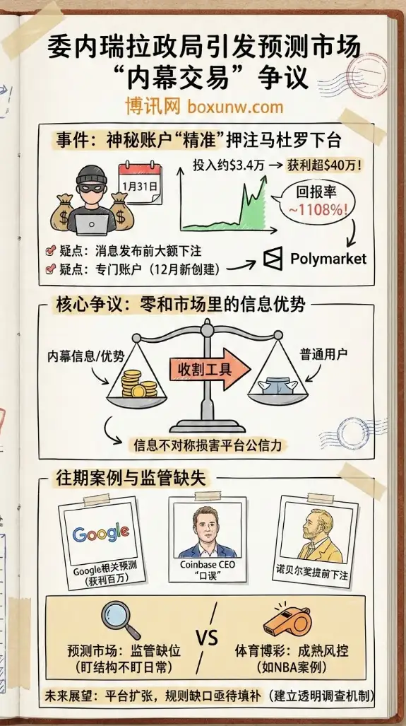 委内瑞拉突发政局引爆预测市场争议：匿名账户押注获利40万美元，内幕交易质疑再起