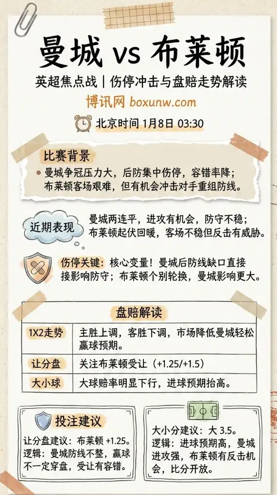 曼城 vs 布莱顿 | 英超焦点战 | 伤停冲击与盘赔走势解读