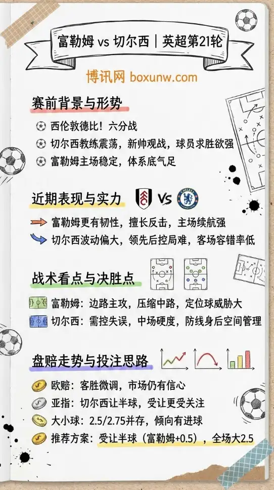富勒姆vs切尔西 | 英超第21轮 | 赛前形势、盘赔走势与投注思路