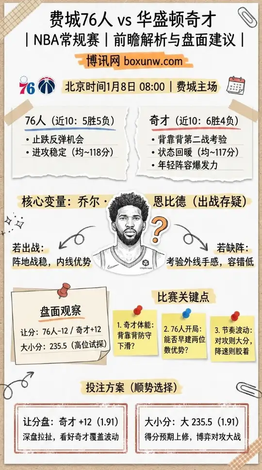 费城76人 vs 华盛顿奇才 | NBA常规赛 | 前瞻解析与盘面建议