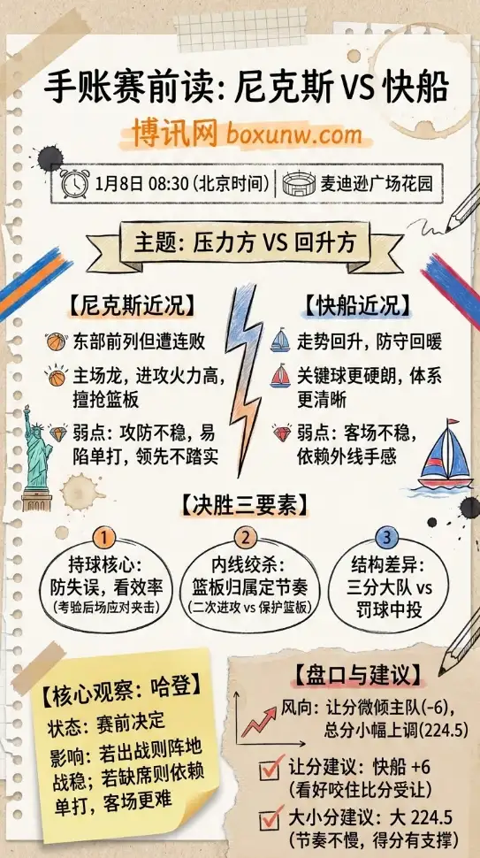 纽约尼克斯 vs 洛杉矶快船 | NBA常规赛 | 前瞻分析与投注建议