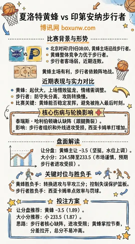 黄蜂vs步行者 | NBA常规赛 | 前瞻分析与投注技巧