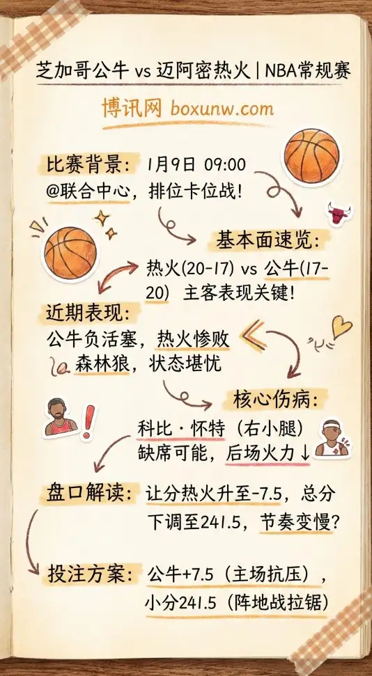 芝加哥公牛 vs 迈阿密热火 | NBA常规赛 | 前瞻分析与投注技巧