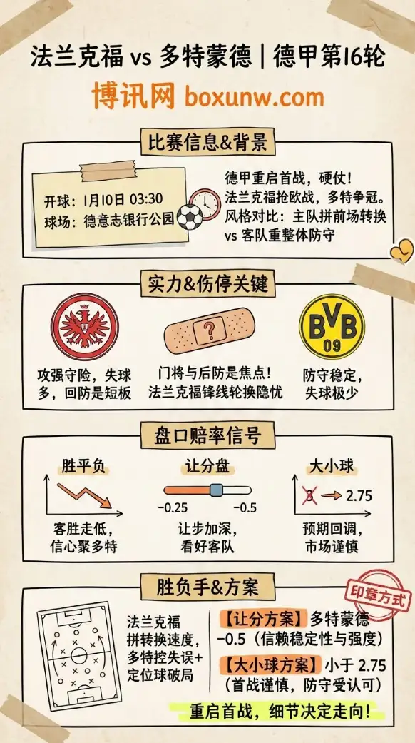 法兰克福vs多特蒙德 | 德甲第16轮 | 前瞻分析与盘口赔率走势