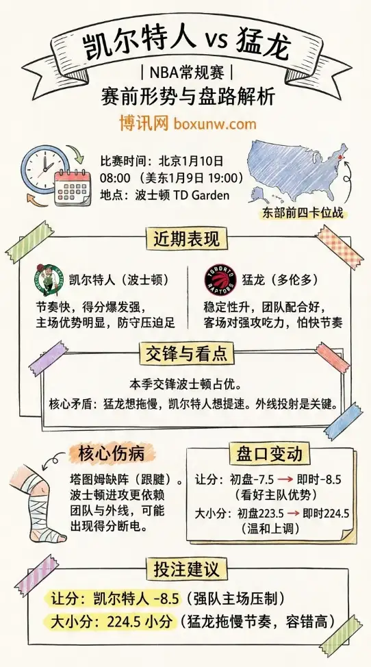 凯尔特人 vs 猛龙 | NBA常规赛 | 赛前形势与盘路解析
