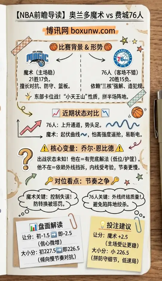 奥兰多魔术 vs 费城76人 | NBA常规赛 | 前瞻分析与投注建议