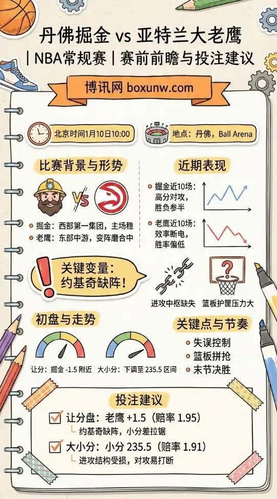 丹佛掘金 vs 亚特兰大老鹰 | NBA常规赛 | 赛前前瞻与投注建议