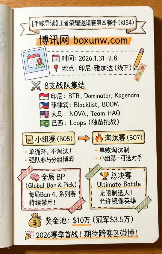 王者荣耀邀请赛第4赛季（KIS4）| 赛制与奖金池公布 