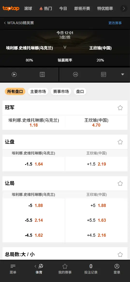 斯维托丽娜 vs 王欣瑜 - WTA250奥克兰决赛 - 赔率盘口信息188bet(TapTap)提供