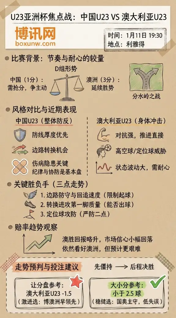 U23国奥VS澳大利亚 | U23亚洲杯D组第2轮 | 前瞻分析与投注建议