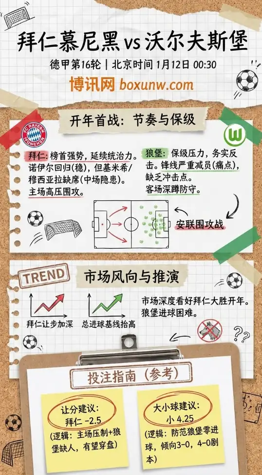 拜仁vs狼堡 | 德甲第16轮 | 前瞻分析与投注技巧