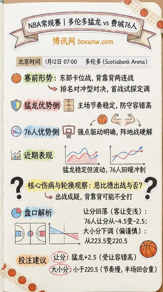 多伦多猛龙 vs 费城76人 | NBA常规赛 | 赛前形势与盘口解析