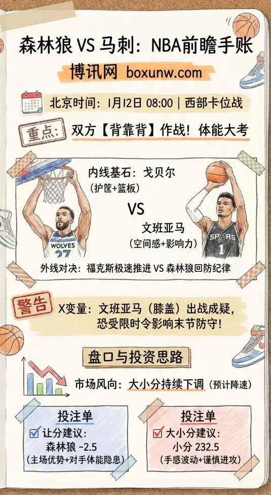 森林狼 vs 马刺 | NBA常规赛 | 前瞻分析与投注技巧