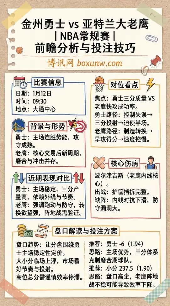 金州勇士 vs 亚特兰大老鹰 | NBA常规赛 | 前瞻分析与投注技巧