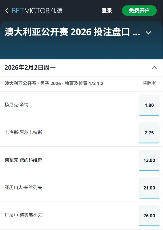 2026澳网男单夺冠赔率和盘口信息-伟德(betvictor)提供