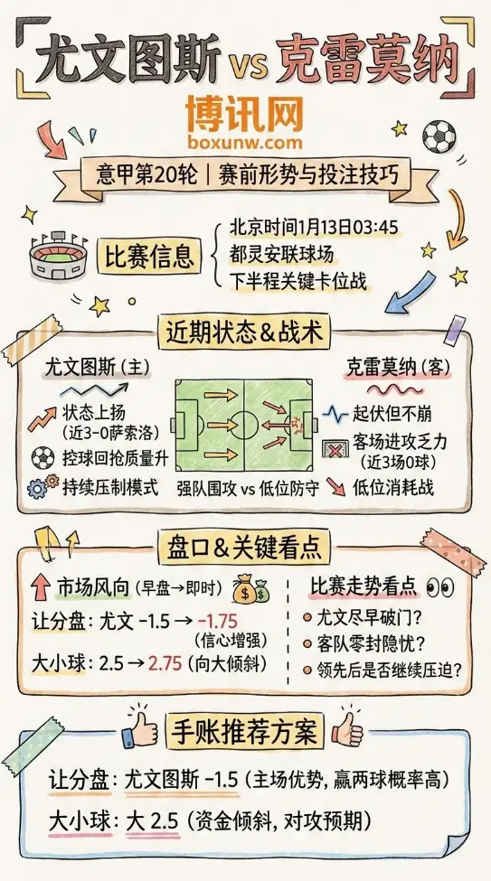 尤文图斯 vs 克雷莫纳 | 意甲第20轮 | 赛前形势与投注技巧
