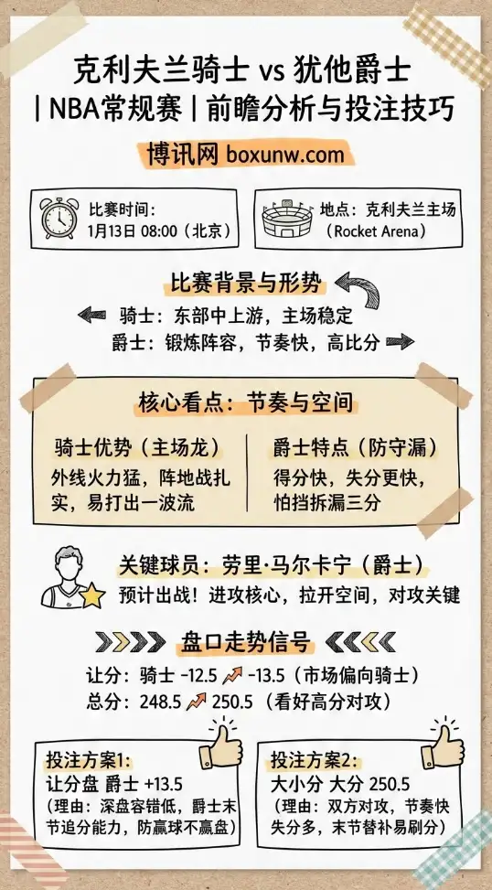 克利夫兰骑士 vs 犹他爵士 | NBA常规赛 | 前瞻分析与投注技巧