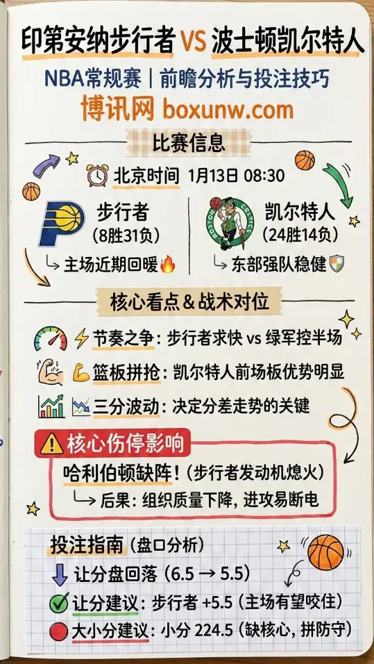 印第安纳步行者 vs 波士顿凯尔特人 | NBA常规赛 | 前瞻分析与投注技巧