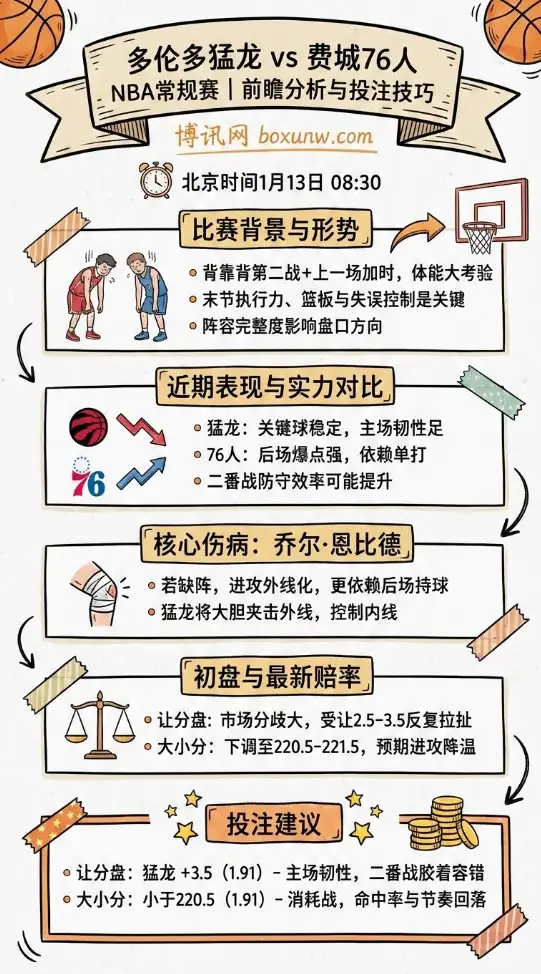 多伦多猛龙 vs 费城76人 | NBA常规赛 | 前瞻分析与投注技巧