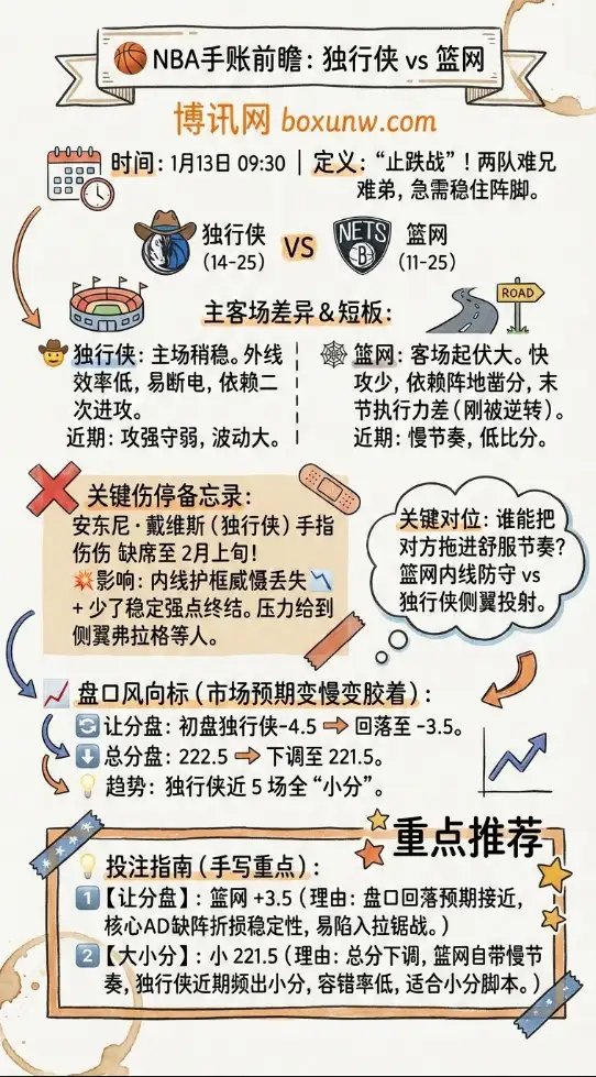 独行侠 vs 篮网 | NBA常规赛 | 前瞻分析与投注技巧