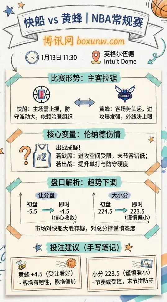 快船vs黄蜂 | NBA常规赛 | 1月13日盘口解析与投注建议