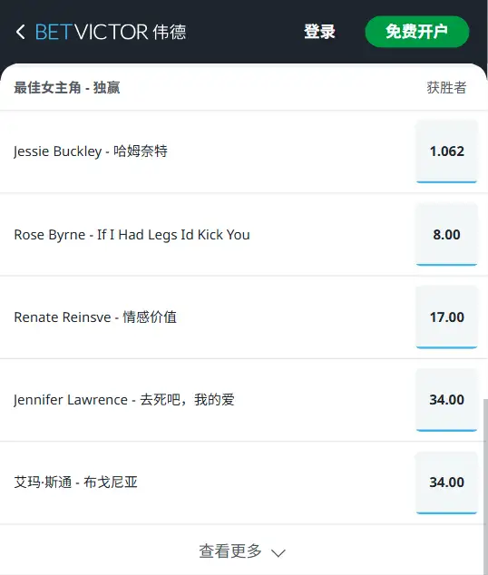 2026奥斯卡最佳主女角赔率-伟德(BetVictor)