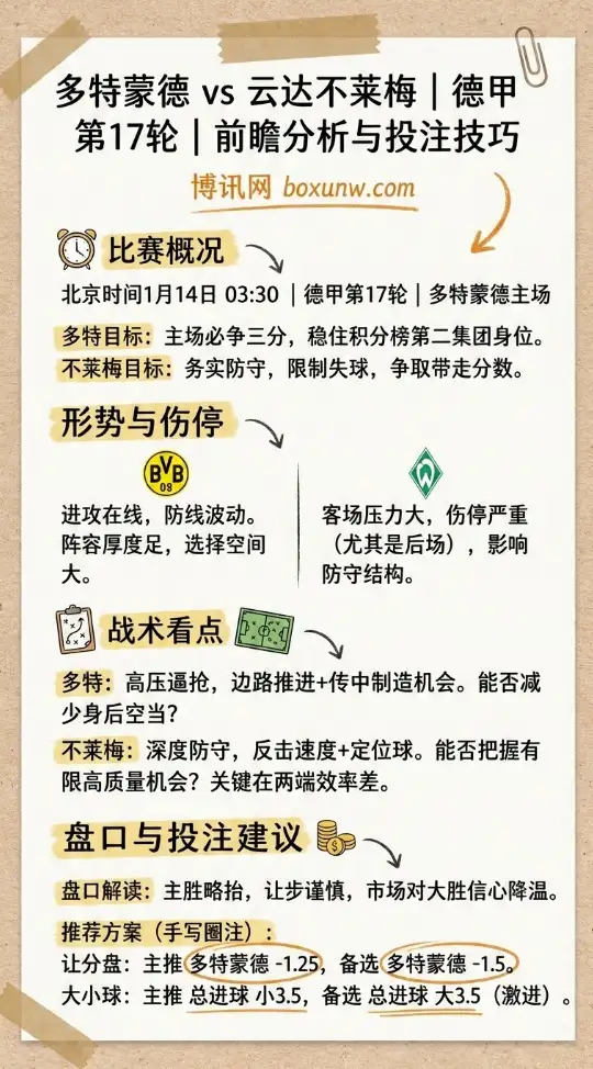 多特蒙德vs云达不莱梅 | 德甲第17轮 | 前瞻分析与投注技巧