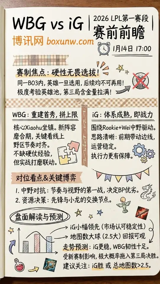 WBG vs iG | LPL第一赛段 | 赛前前瞻与盘面解读