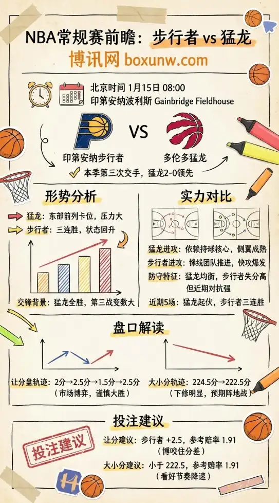 步行者vs猛龙 | NBA常规赛 | 前瞻分析与投注技巧