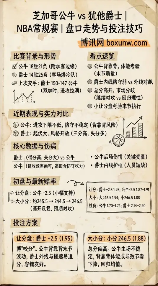 公牛vs爵士 | NBA常规赛 | 盘口走势与投注技巧