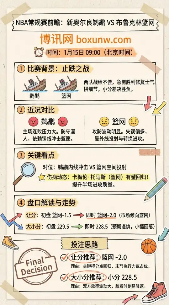 新奥尔良鹈鹕 vs 布鲁克林篮网 | NBA常规赛 | 前瞻分析与投注技巧