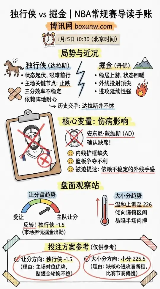 独行侠vs掘金 | NBA常规赛 | 赛前分析与投注建议