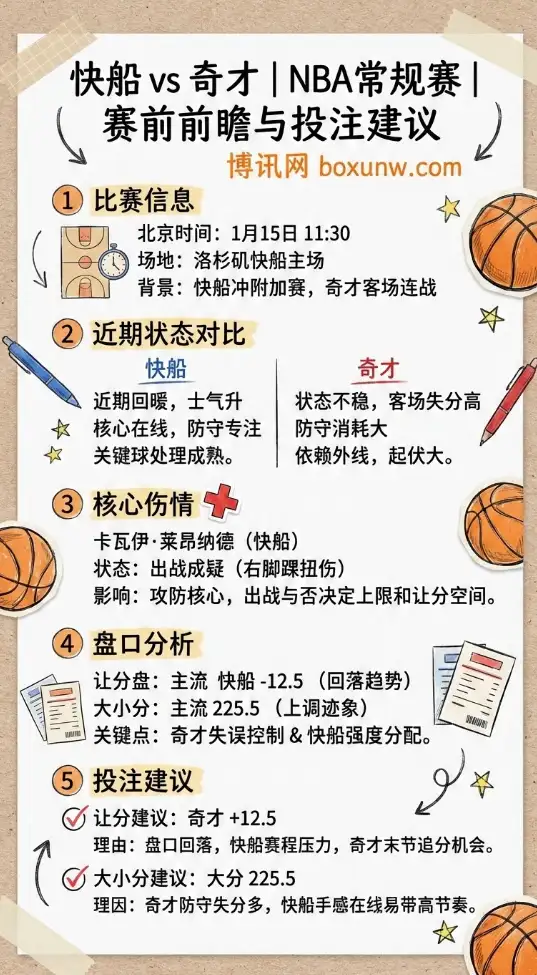 快船vs奇才 | NBA常规赛 | 赛前前瞻与投注建议
