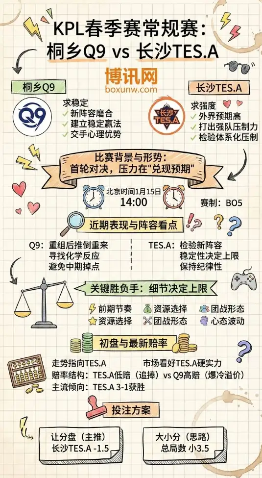 KPL揭幕战 | 桐乡Q9 vs 长沙TES.A | KPL春季赛常规赛 | 前瞻分析与盘口赔率