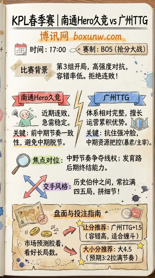 南通Hero久竞 vs 广州TTG | KPL春季赛 | 前瞻分析与投注技巧