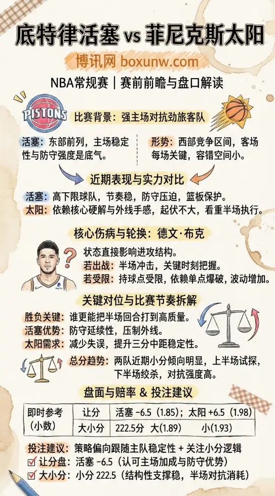 底特律活塞 vs 菲尼克斯太阳 | NBA常规赛 | 赛前前瞻与赔率盘口解读