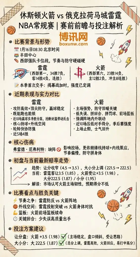 火箭vs雷霆 | NBA常规赛 | 赛前前瞻与赔率解析
