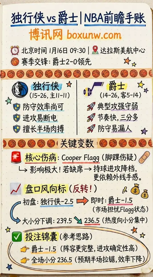 独行侠vs爵士 | NBA常规赛 | 前瞻分析与投注技巧