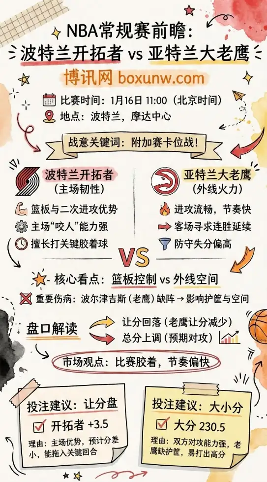波特兰开拓者 vs 亚特兰大老鹰 | NBA常规赛 | 前瞻分析与投注技巧