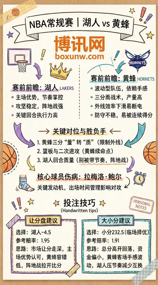 湖人vs黄蜂 | NBA常规赛 | 赛前前瞻与投注技巧