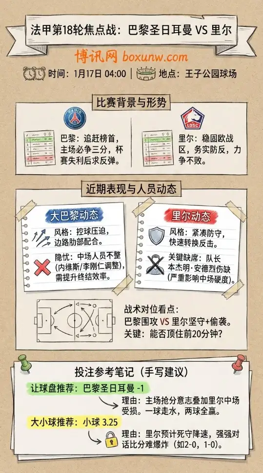 巴黎圣日耳曼vs里尔 | 法甲第18轮 | 赛前分析与投注建议