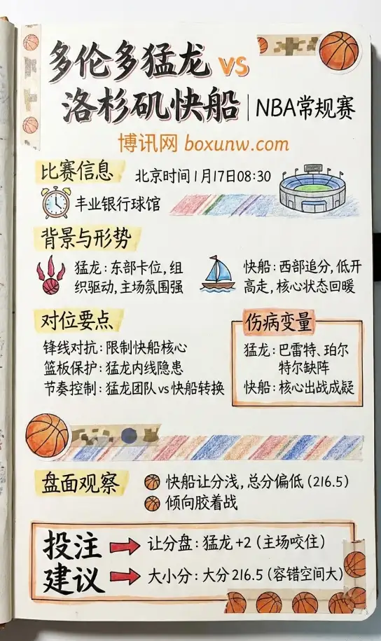 猛龙vs快船 | NBA常规赛 | 前瞻分析与投注建议