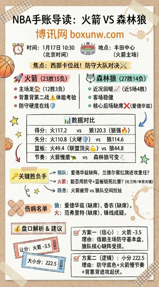 火箭 vs 森林狼 | NBA常规赛 | 赛前前瞻与盘口解析