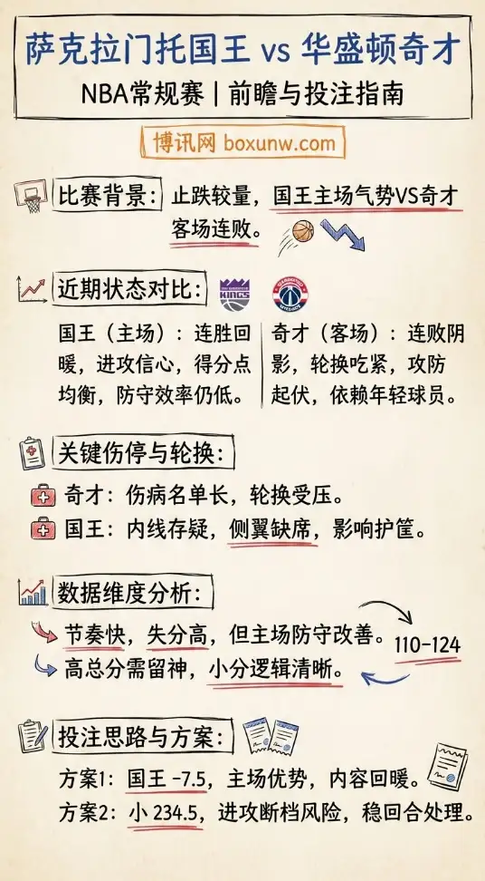 萨克拉门托国王 vs 华盛顿奇才 | NBA常规赛 | 前瞻与投注指南