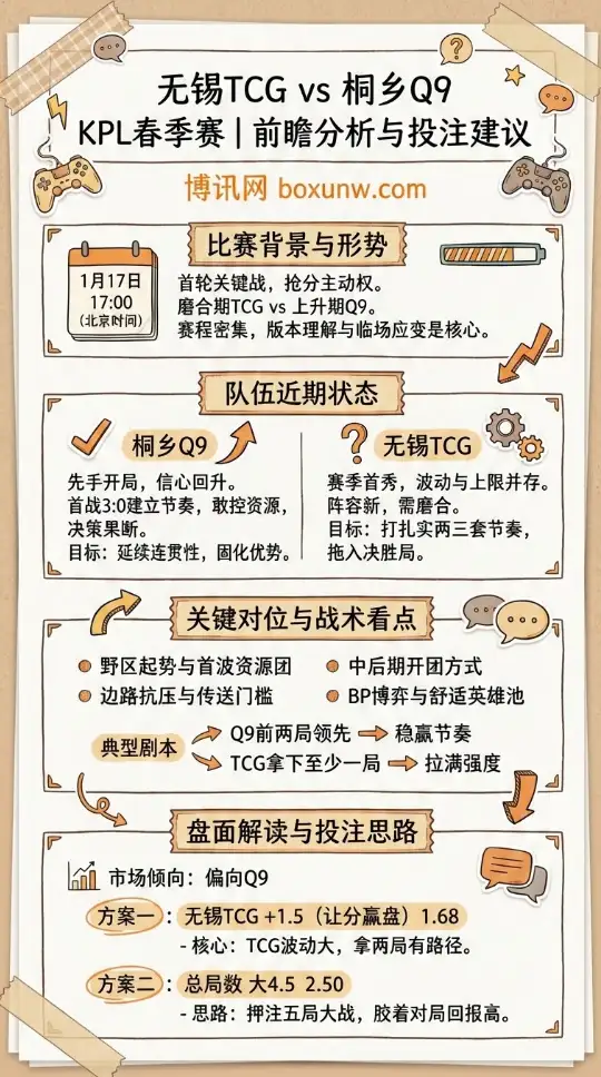 无锡TCG vs 桐乡Q9 | KPL春季赛 | 前瞻分析与投注建议